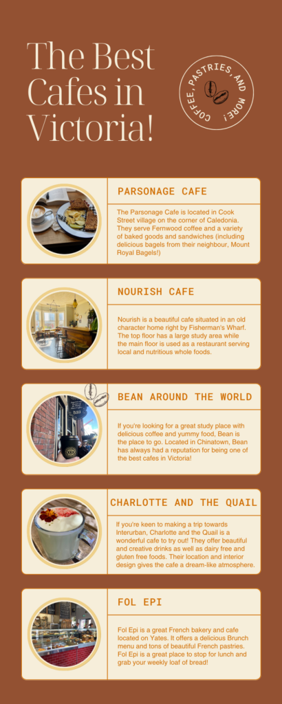 An infographic that lays out some of the best cafes in Victoria. The cafes included are: Parsonage Cafe, Nourish Cafe, Bean Around the World, Charlotte and the Quail, and Fol Epi
